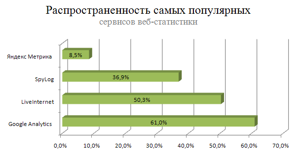 Росстат веб